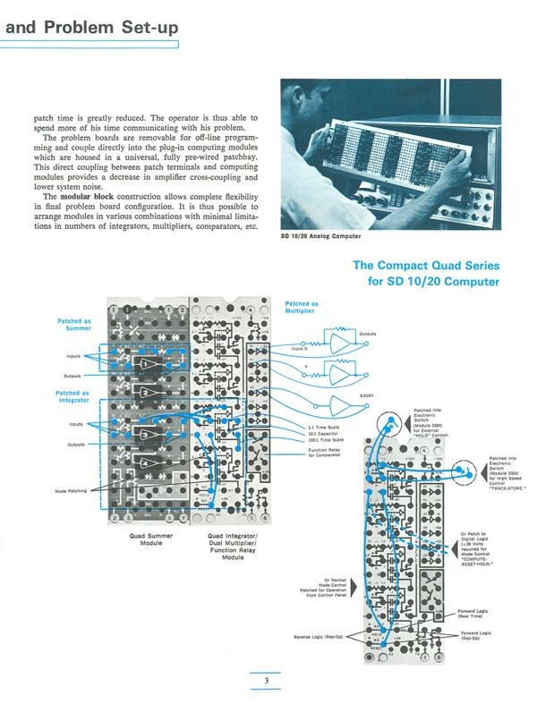 رایانه‌های آنالوگ Systron-Donner7